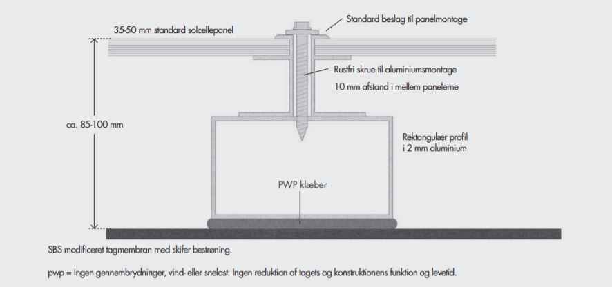 pwp tegning